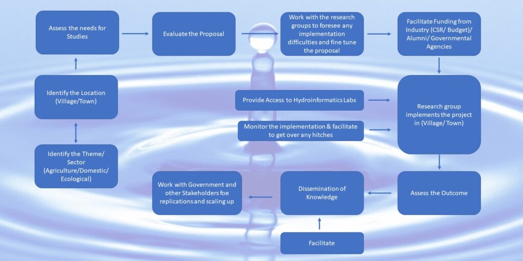 Villages Towns 1024x512
